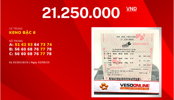 Chiến lược và mẹo chơi Ring Keno BJ388 hiệu quả