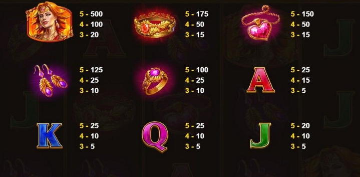 Tính năng đặc biệt vòng quay miễn phí (Free Spins)
